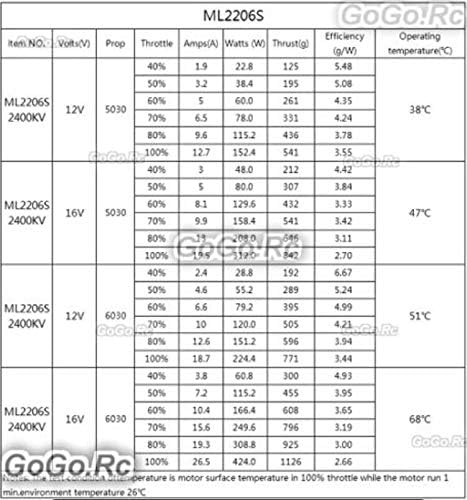 Gogorc 2 PCs Gartt ML2206S 2400kV Motor sem escova CW & CCW para mini quadcopter multirotor