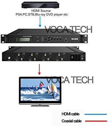 VOCA Tech 8 HDMI canais MPEG2 para DVB-C DVB-T ISDB-T ATSC Modulador