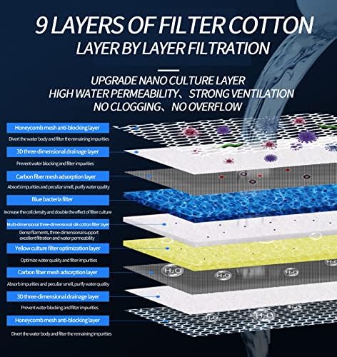 Mídia de filtro de aquário YZEXI, tapete de filtro de alta densidade de 9 camadas, super filtragem de aquário atualizada cor 60x40cm/24x16inch
