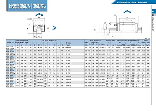 Joomen CNC Conjunto 20-950mm 2x Linear Guiaway Rail 4x Tipo quadrado Bloco de rolamento de carro