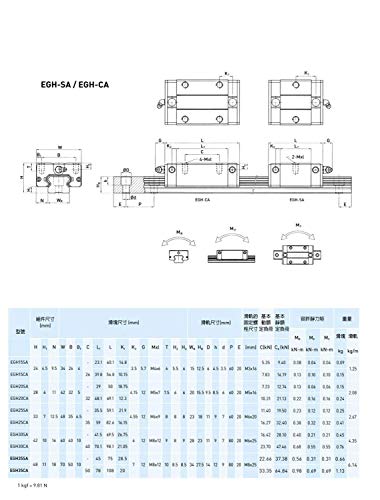 Mssoomm 15mm egh15 kit de trilho linear quadrado CNC 4pcs EGH15-53.15 polegadas / 1350mm +8pcs EGH15 - Bloco de controle de