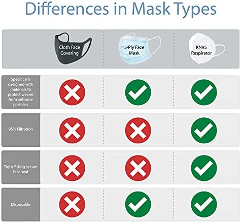 KN95 - Máscara facial descartável | Inclui 20 máscaras | Camada de 5 camadas PM 2.5 Proteção | Filtração de poeira e partículas