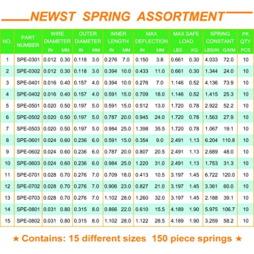 Primavera de extensão | Conjunto de variedade de primavera Newst | Pequenas molas de extensão em aço inoxidável |