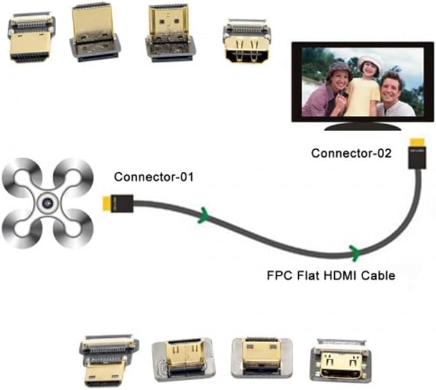 JSER CYFPV HDMI TIPO A CONECTOR MACHO A UP ENGLIGADO DE 90 LADOS PARA FPV HDTV MULTICOPTER POTOGRAFIA AERial