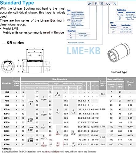 Rolamento de substituição, rolamentos de movimento linear LM60UU 6090110 mm Rolamento linear padrão LM60 UU LM60 LM 60mm