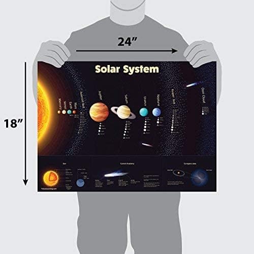 Poster do sistema solar - laminado - gráfico de parede durável do espaço e planetas para crianças, sala de estudo