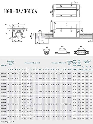 Mssoomm 15mm HGH15 Kit de trilho linear quadrado CNC 4pcs HGH15-40,16 polegada / 1020mm +8pcs hgh15 - Ca quadrado rolamento slider slider Block Rail Rail Set para impressora 3D e projeto de bricolage