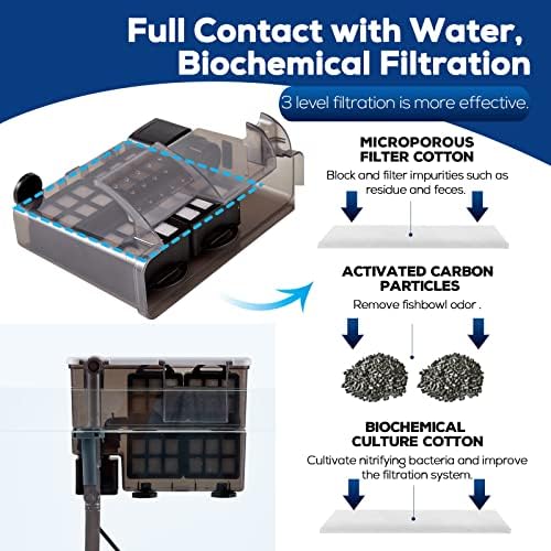 Filtro de aquário de Laqual com skimmer de superfície, filtro de tanque de peixes pequeno de 30 a 50 galões, contato completo