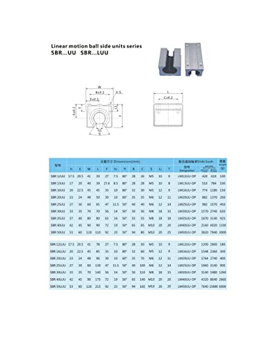 Conjunto de peças CNC SFU2005 RM2005 1000mm 39.37in +2 SBR20 1000mm Rail 4 SBR20UU BLOCO + FK15 FF15 suportes de extremidade