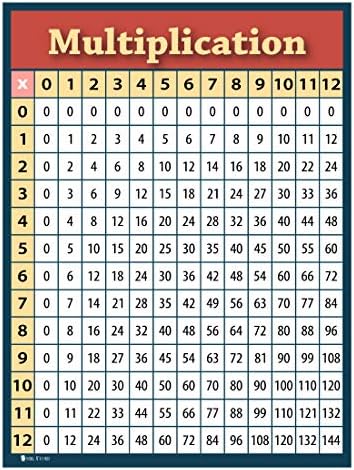 Gráfico de multiplicação 2 Pacote de tabela laminada para uma ferramenta de ensino clara em sala de aula para escolas jovens