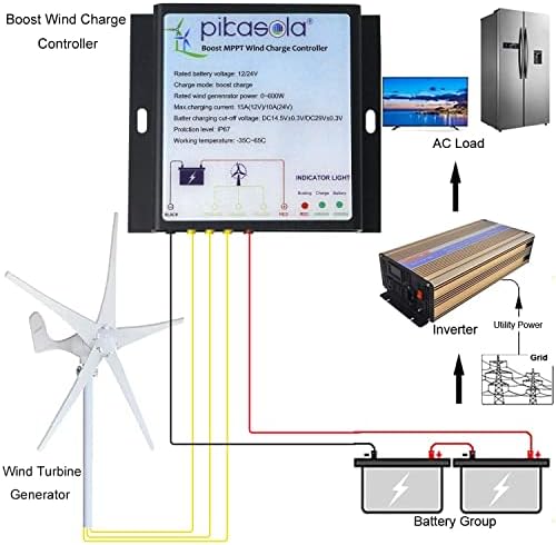 Controlador de Wind Controlador de Turbina Eólica MPPT Pikasola MPPT, Controlador de MPPT de MPPT de 12V/24V MPPT